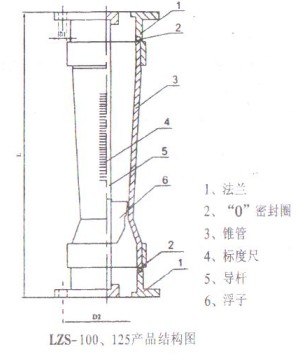 ϹD(zhun)ӋLZS-100125Y(ji)(gu)D