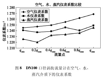 DN100 ڏuӋ(j)ڿ՚ˮ